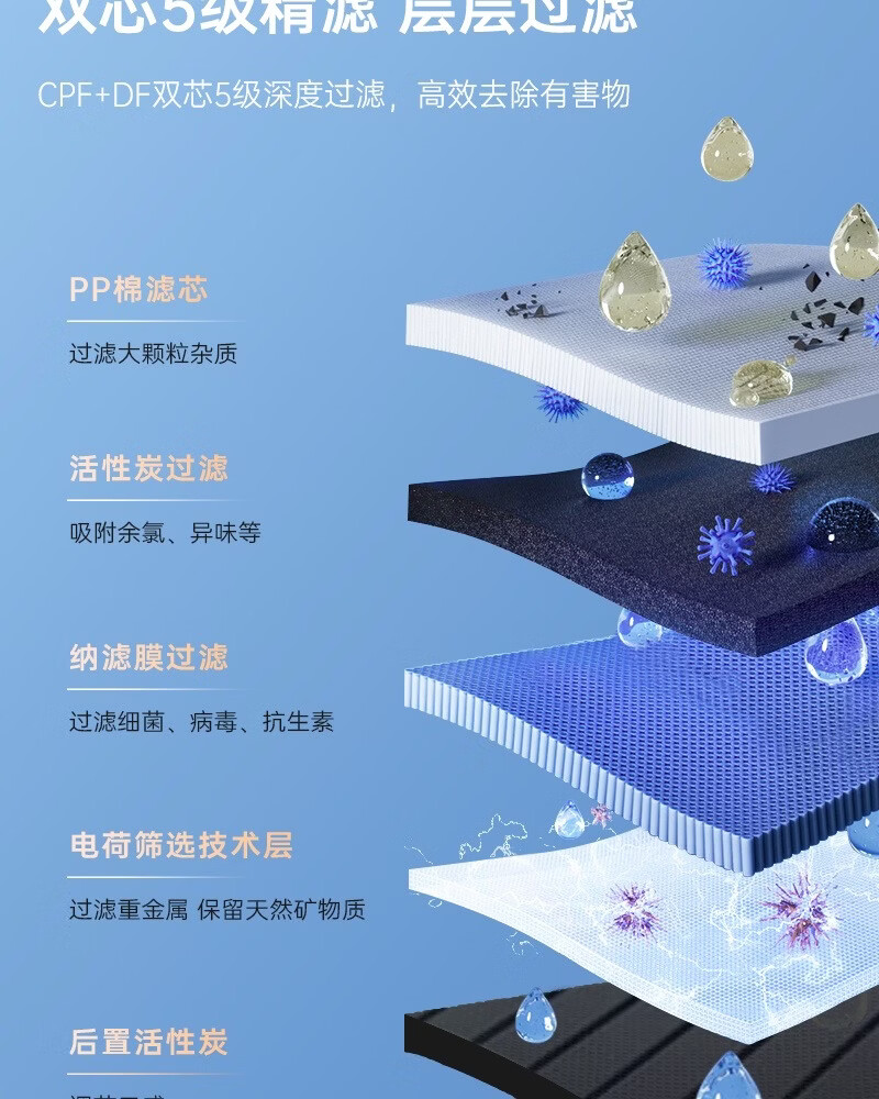碧水源P600NC1家用厨下纳滤大流量直饮机 详情图 4