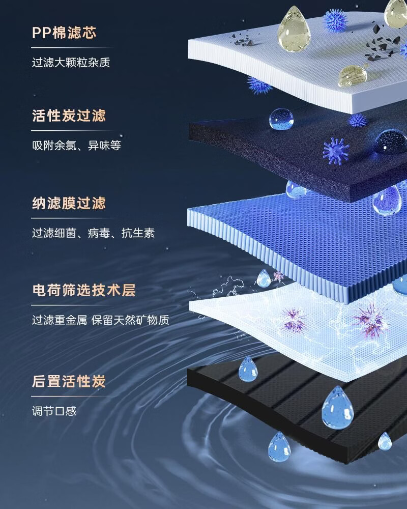 碧水源P800NC3家用厨下保留矿物质纳滤大流量直饮机 详情图 7